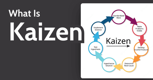 Kaizen Guide: Best Practices for Sustainable Growth
